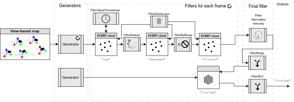 sm2mm diagram
