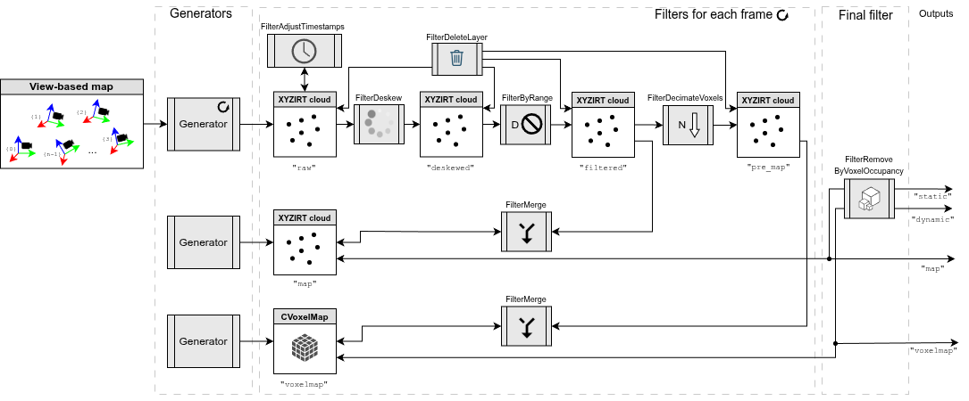 sm2mm static/dynamic separation diagram